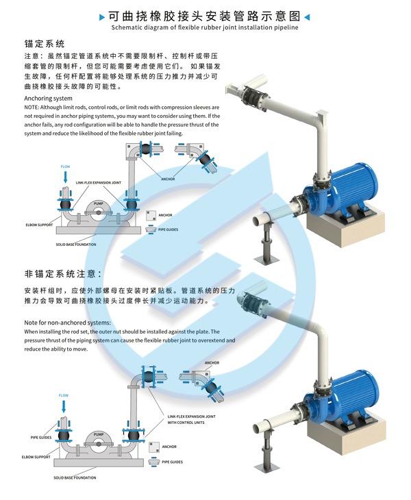 黔南单级立式轴流泵橡胶避震喉