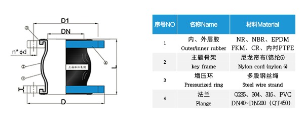 黔南单级立式轴流泵橡胶避震喉